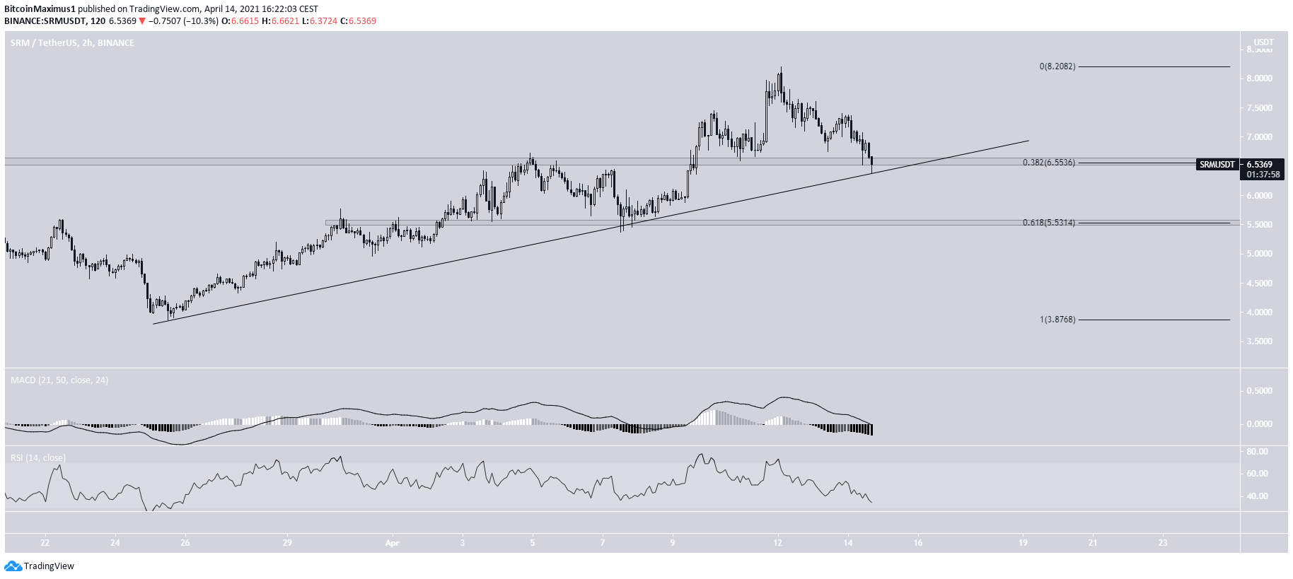 SRM Ascending Support