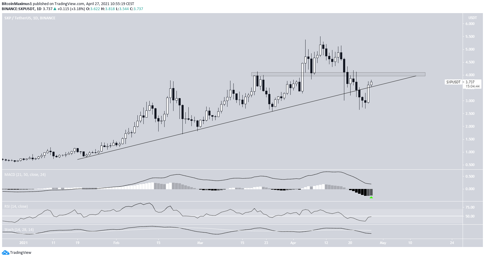 SXP Ascending Support