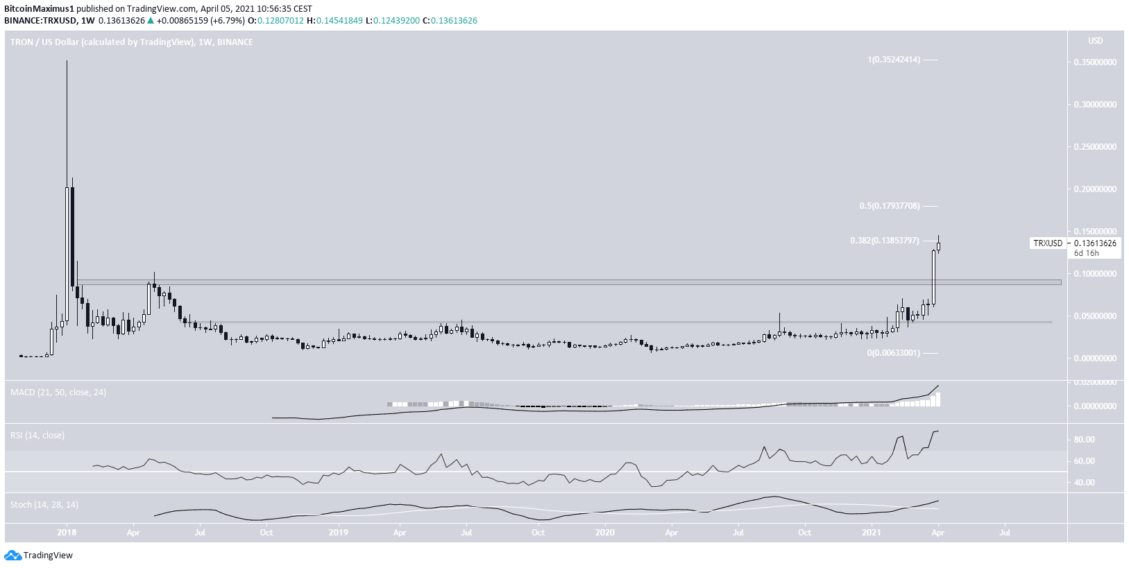 TRX Breakout