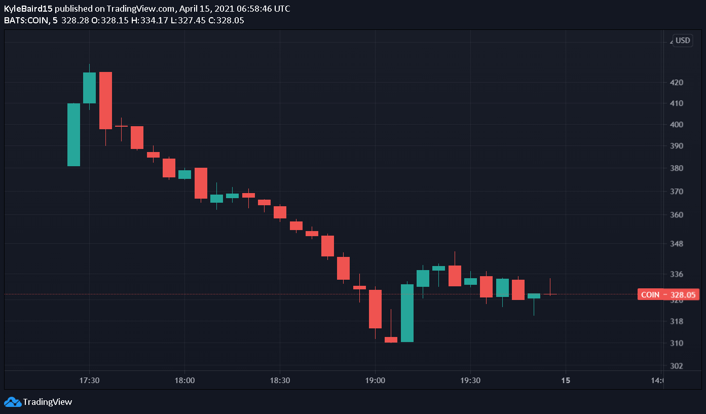 Coinbase Concludes First Day of Trading, Market Cap ...