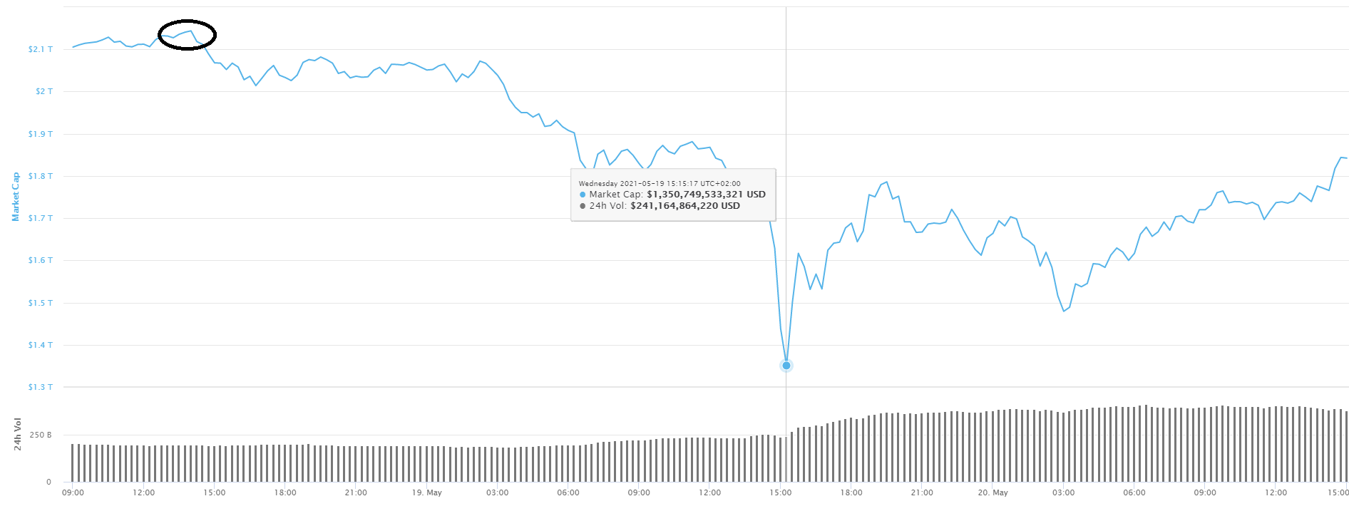 Elon Musk, China’s Ban, Retail Investors – What’s Behind May 19 Crypto Market Crash?