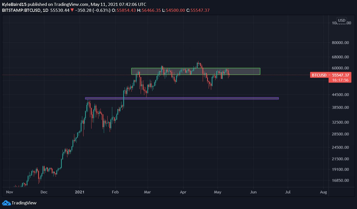 What Changed in Crypto Markets While You Were Sleeping — May 11