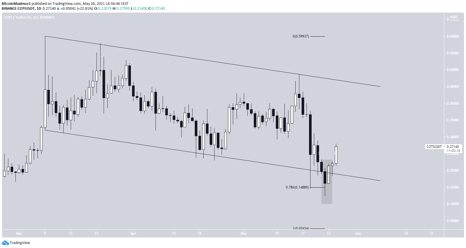 COTI DeFi Channel