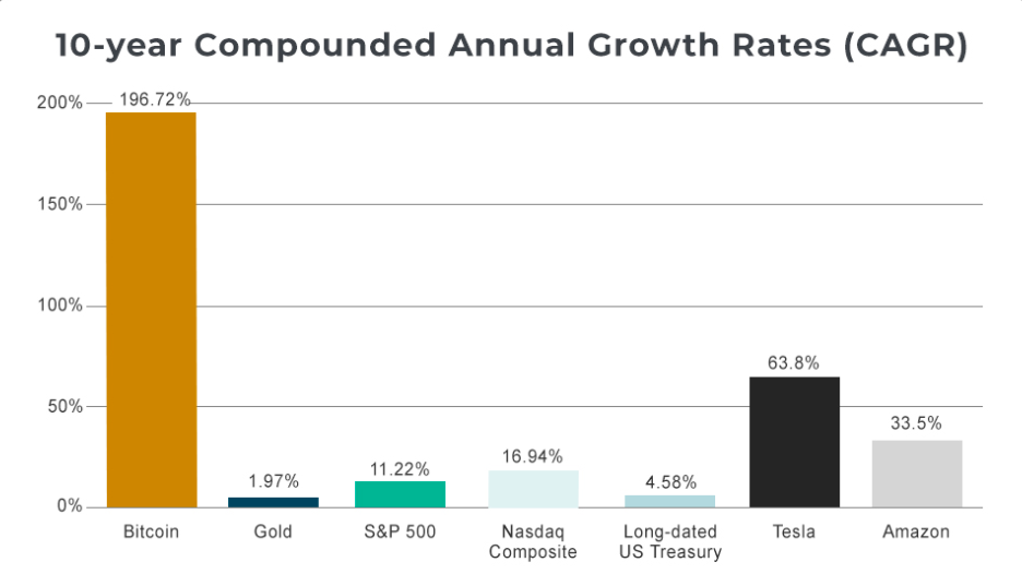 Industry Outlook Remains Upbeat Amid Period of Market Correction