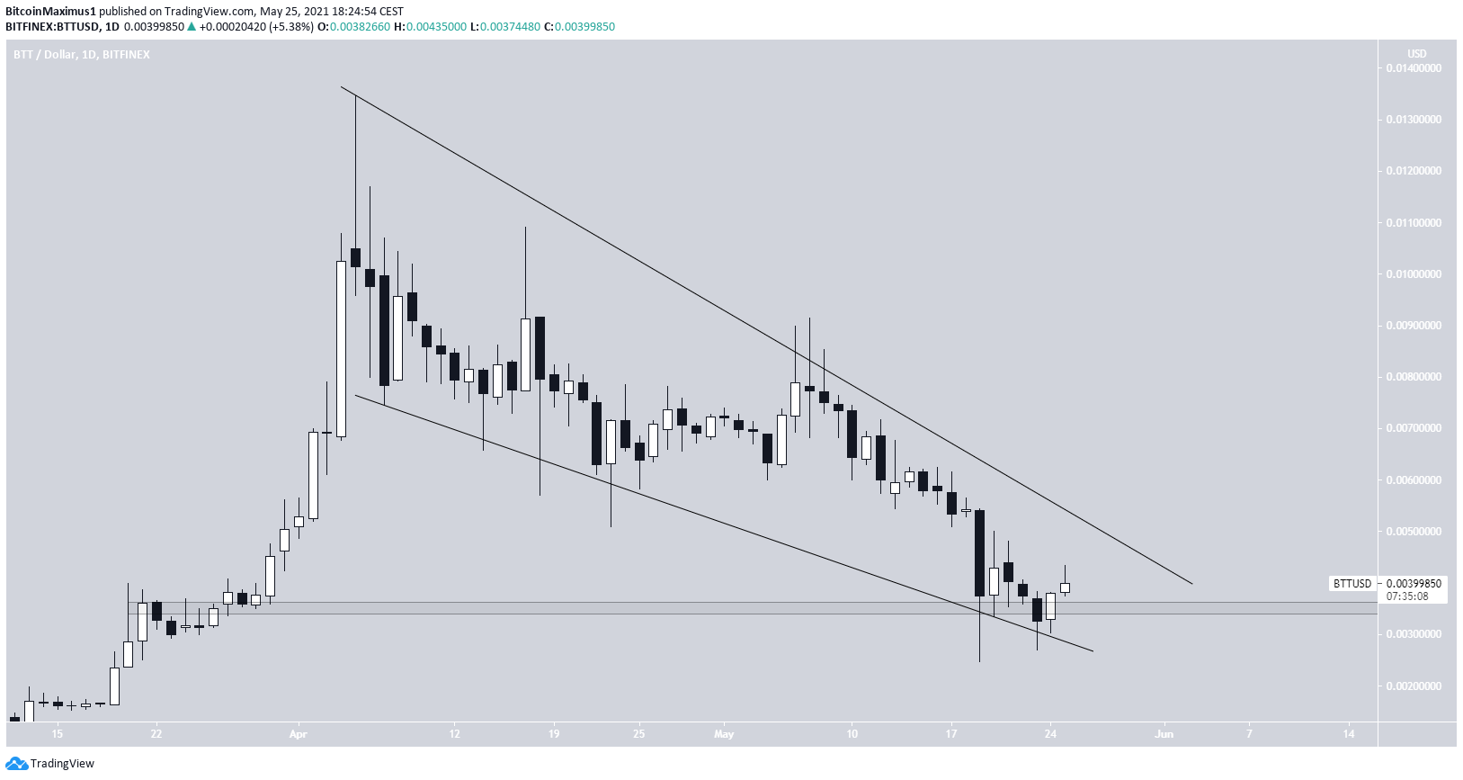 BTT Wedge