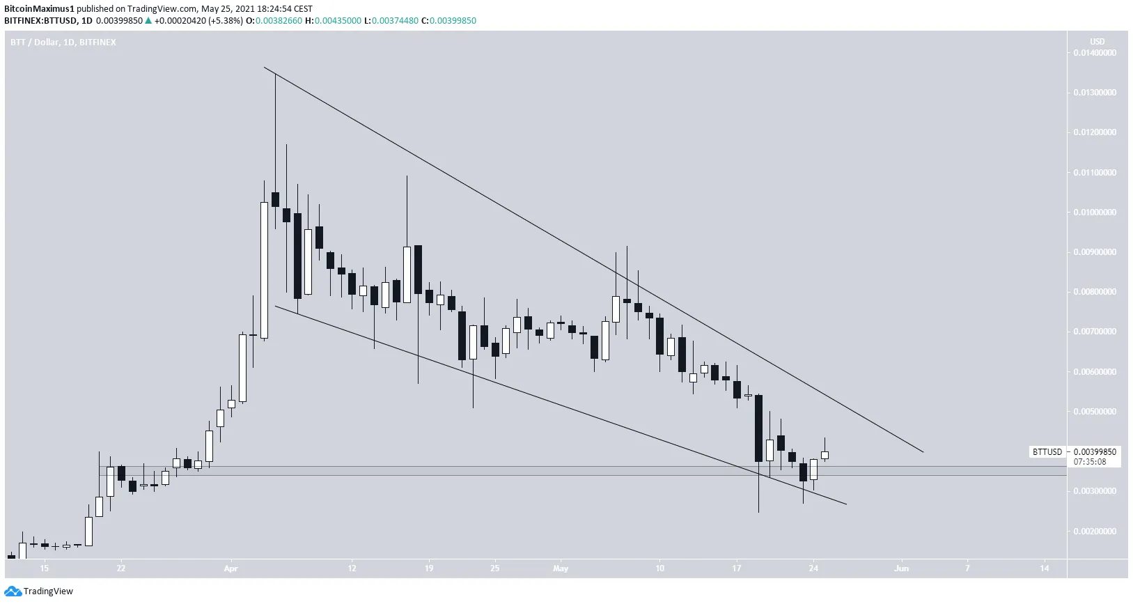 BTT Wedge