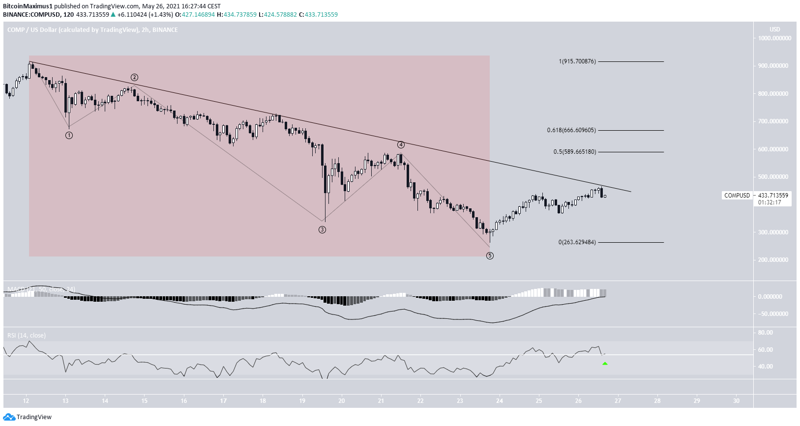 Descending Resistance Line