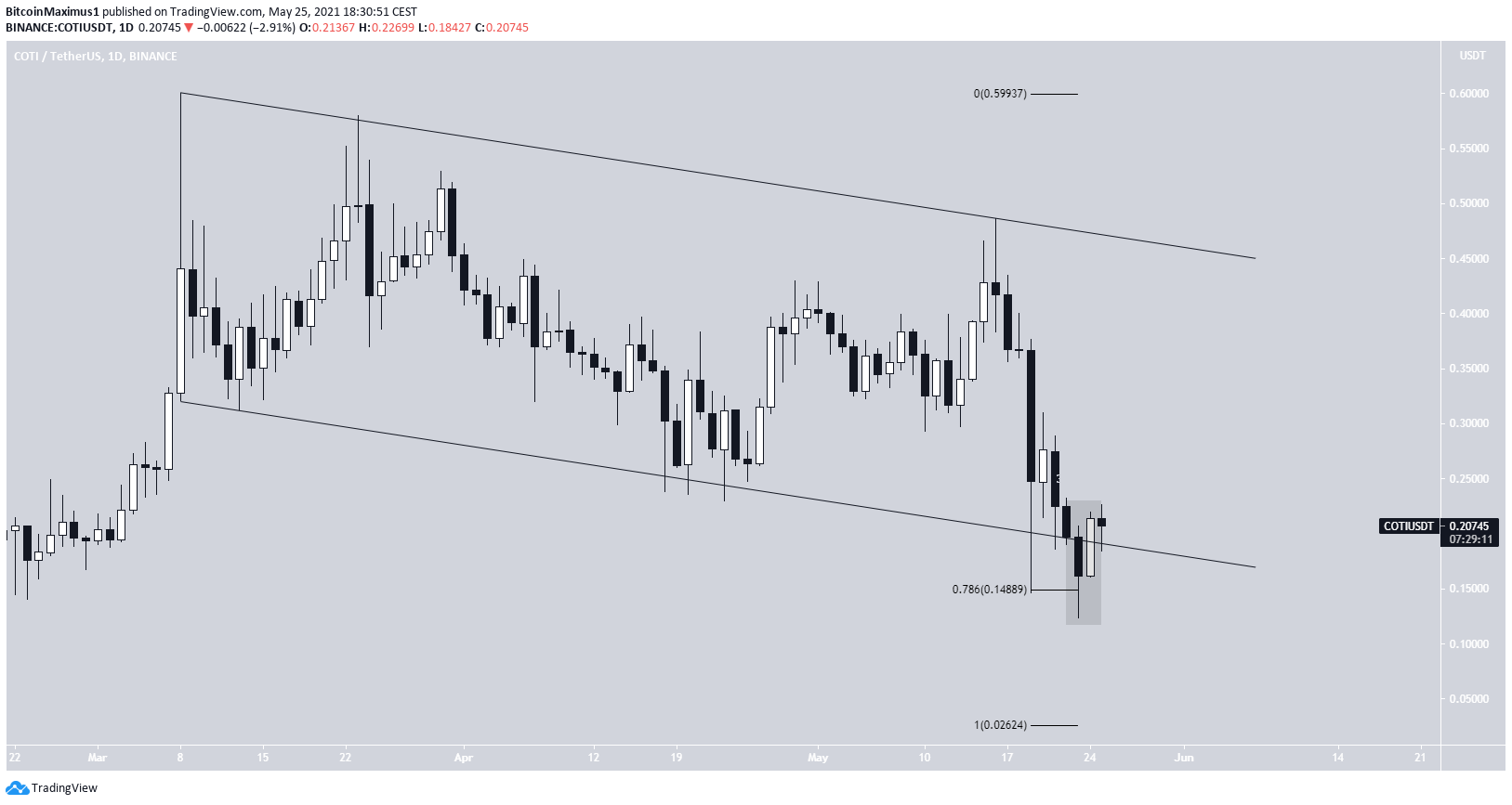 COTI Channel