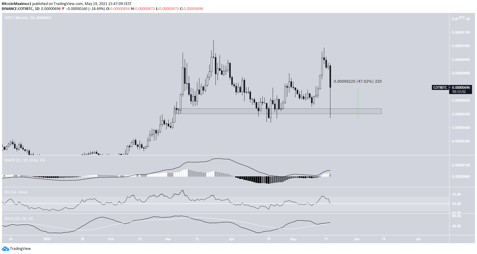 COTI/BTC