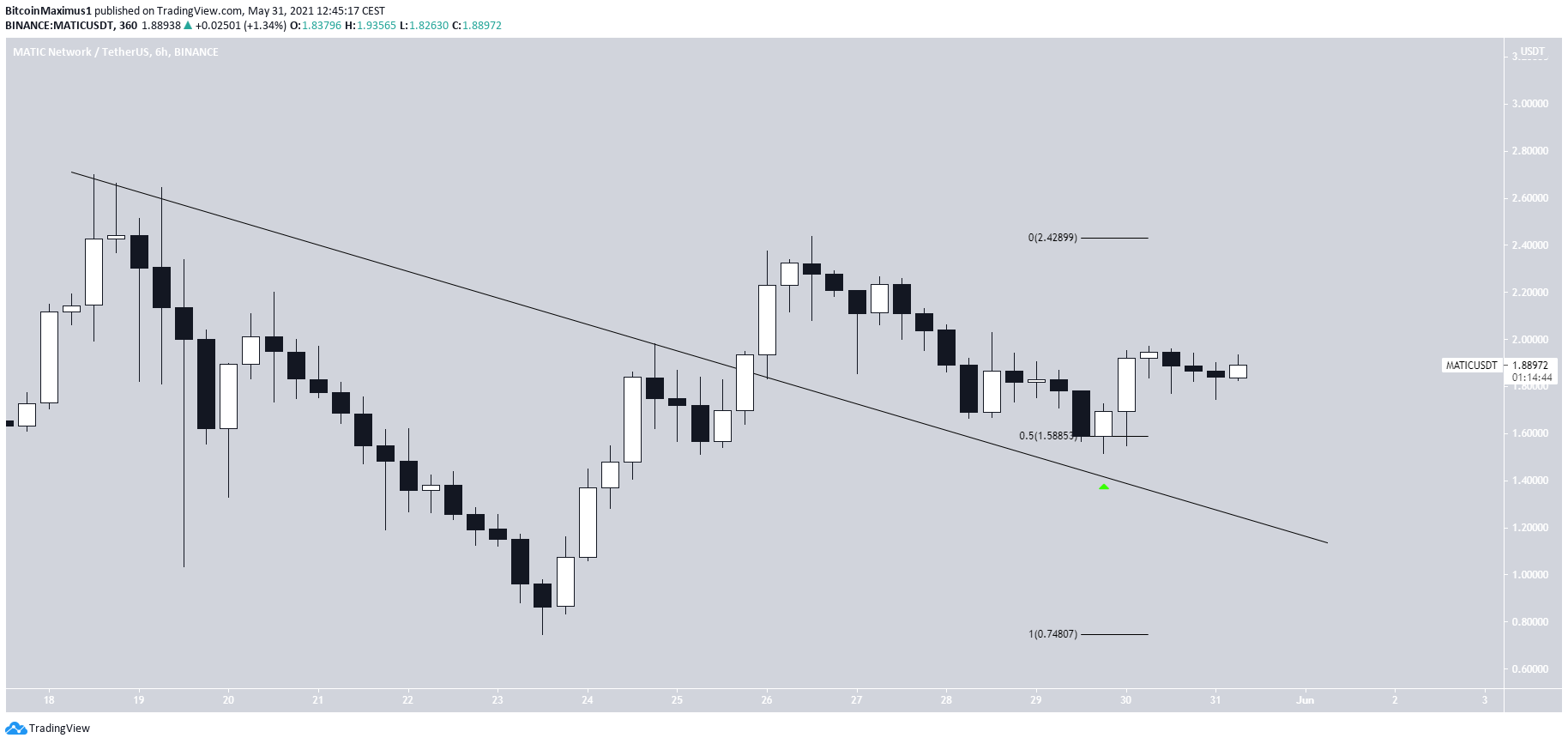 MATIC Breakout