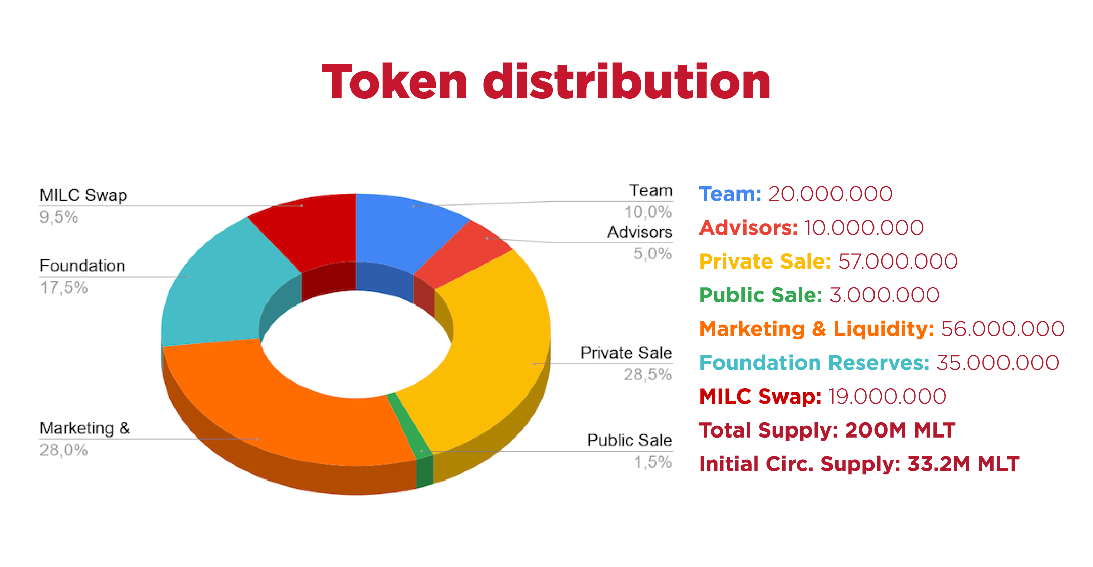 Terranova Picks: MILC, Decentralizing the Entertainment Industry