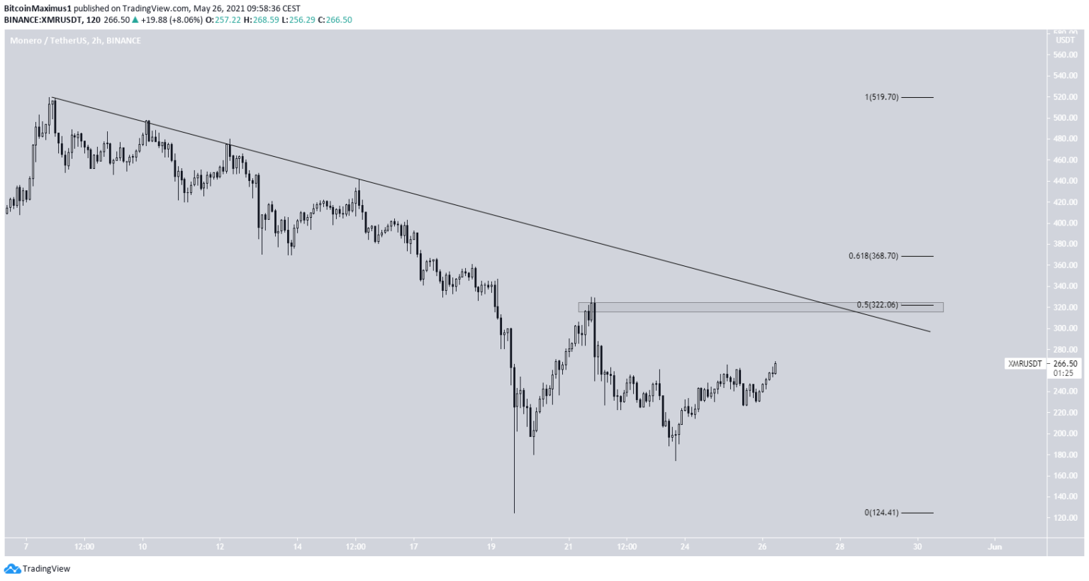 eth xmr chart