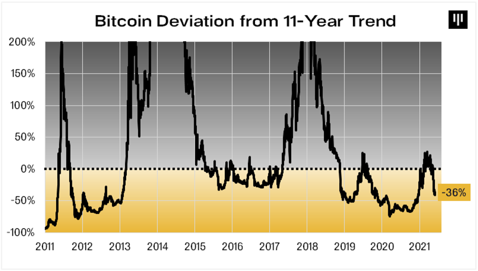 bitcoin değer Ünlü analist, gerçek Bitcoin değerini açıkladı!