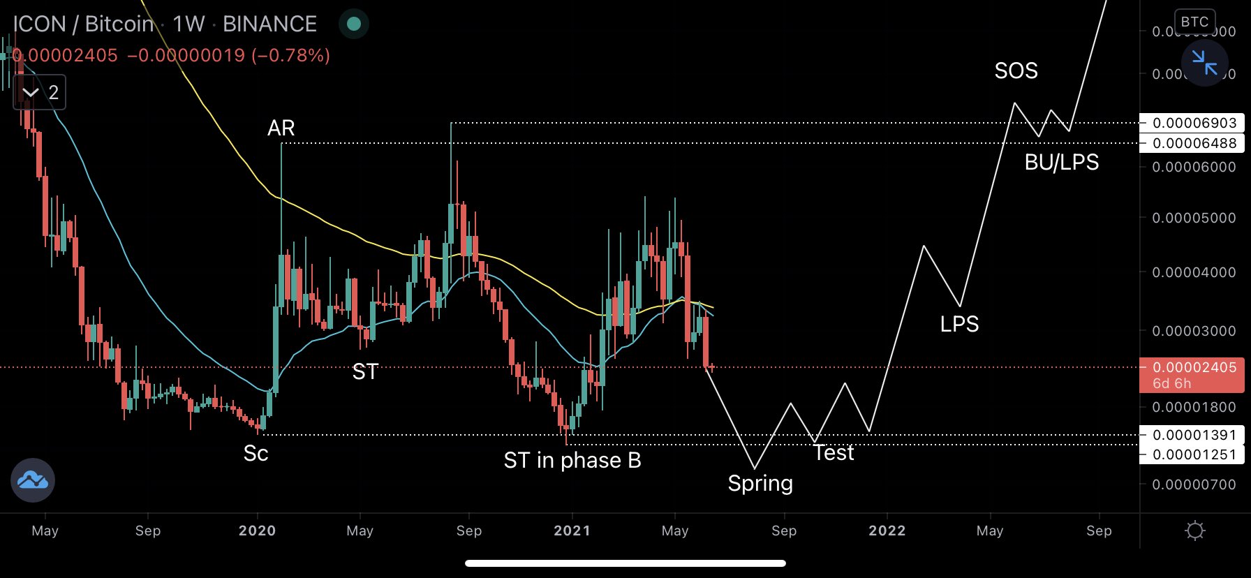 ICX Movement