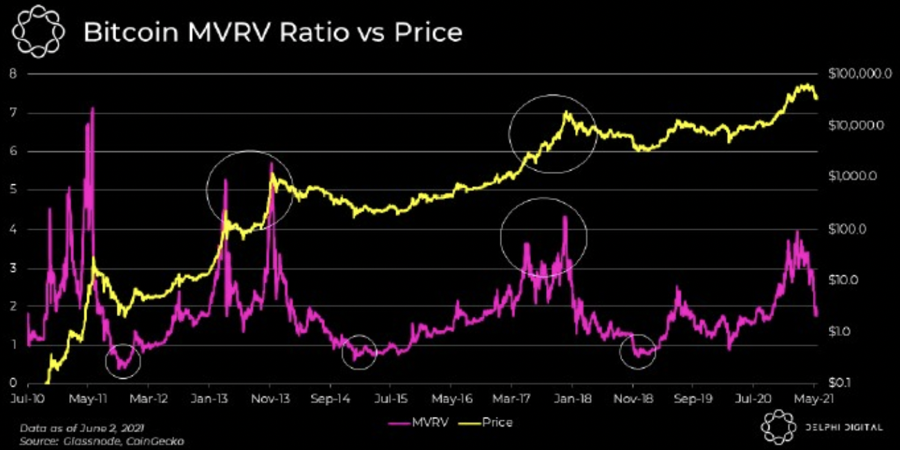 How To Profit Off a Red Market