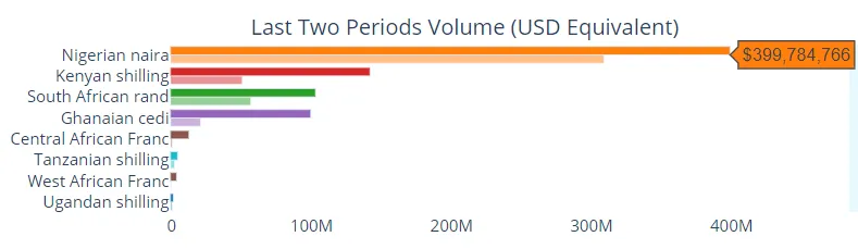 P2P trading volume