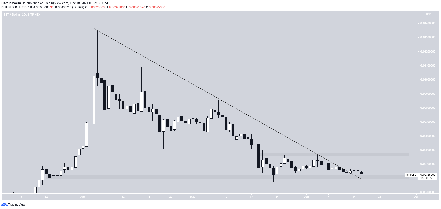 BTT breakout