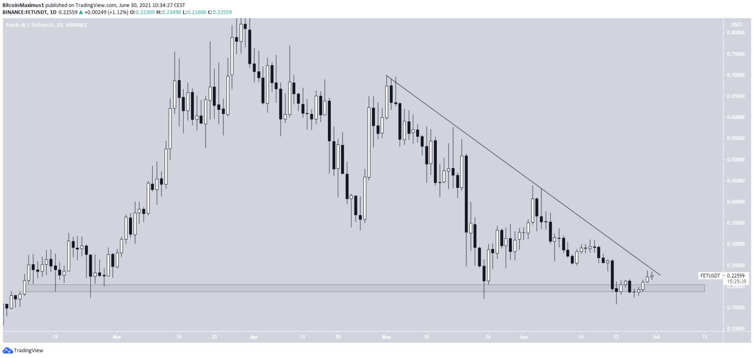 fet coin price