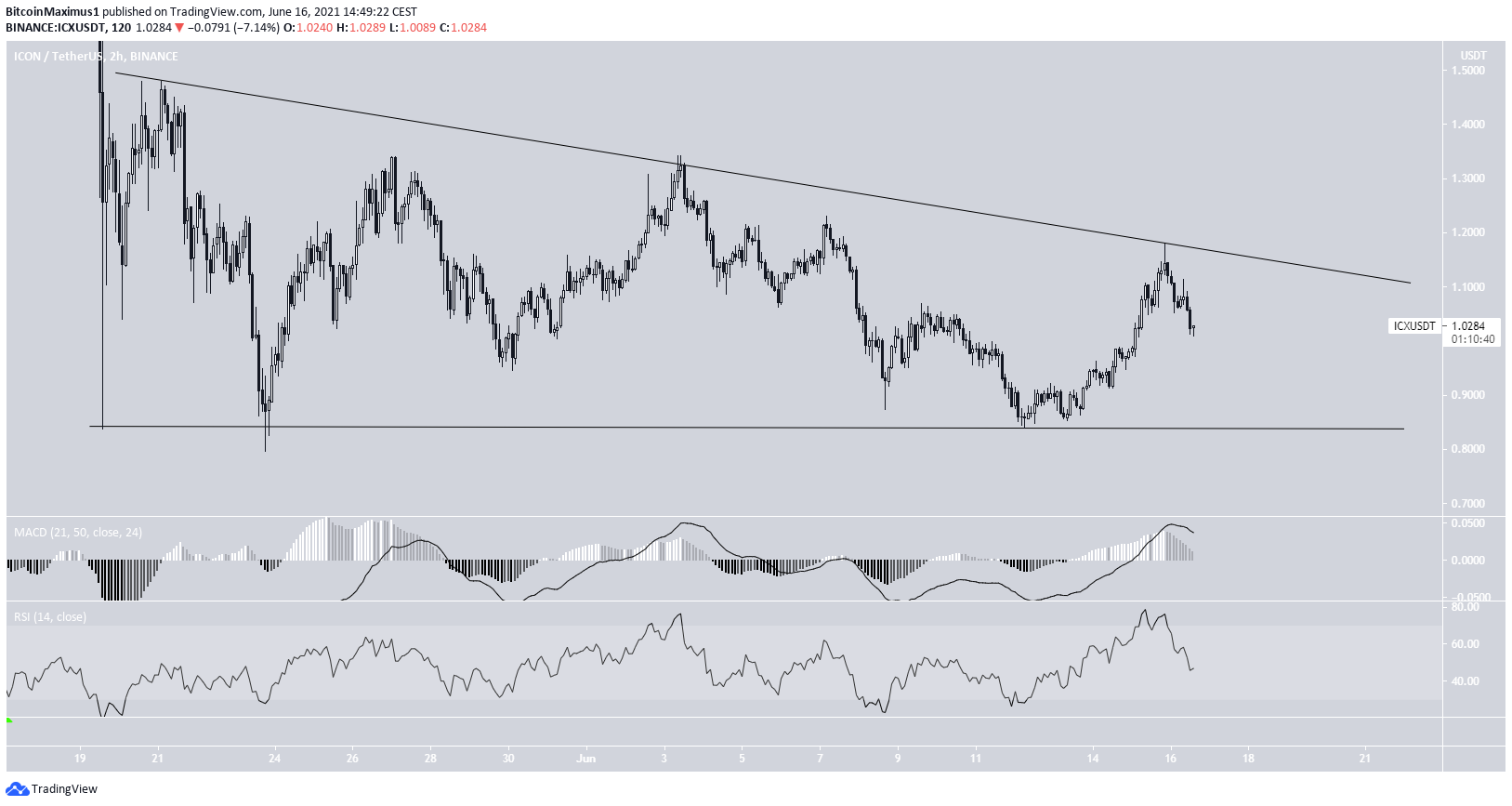 ICX Triangle