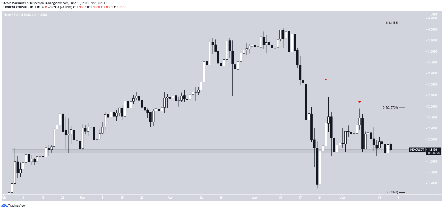 NEXO movement