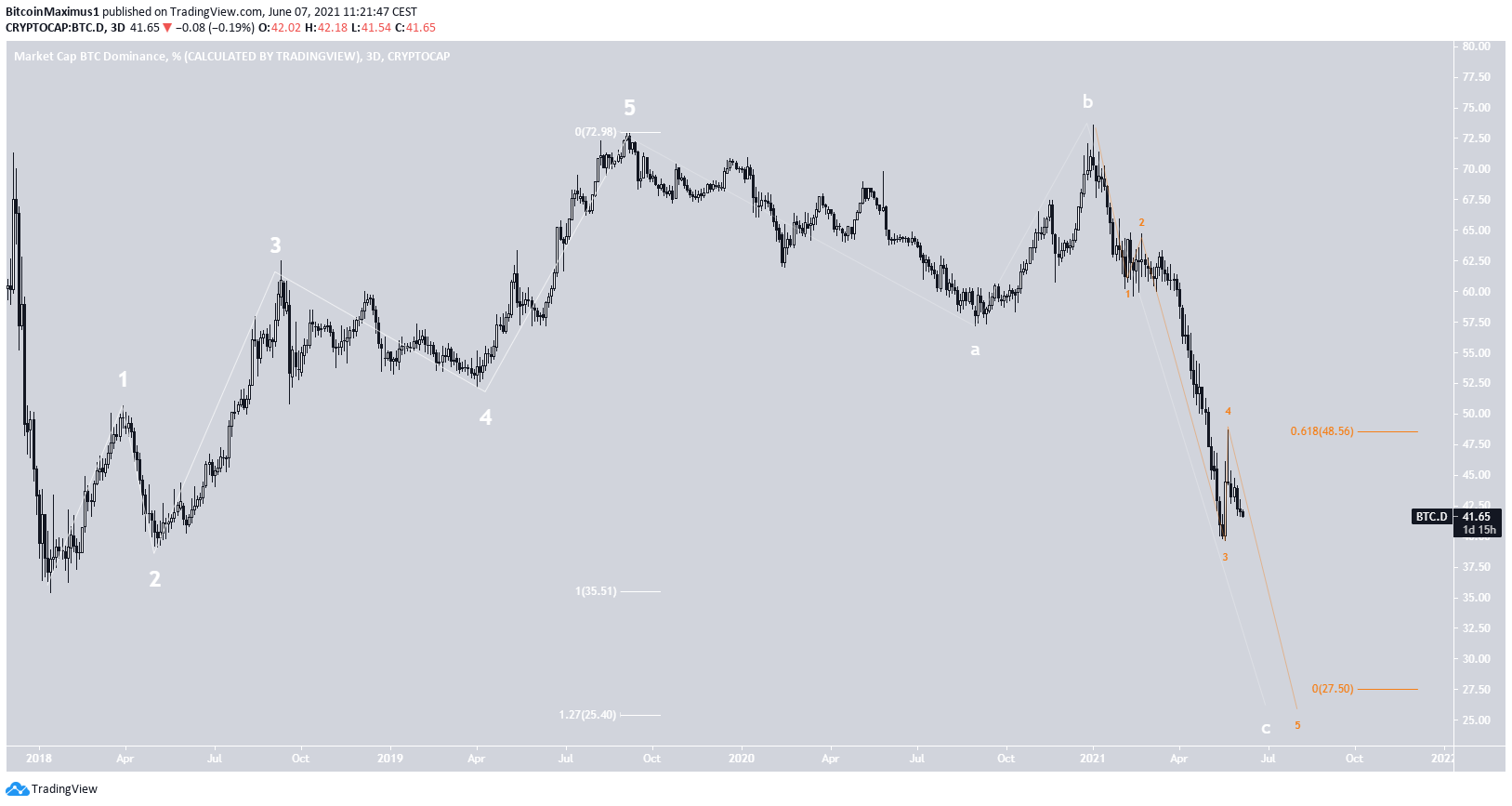 BTC Count