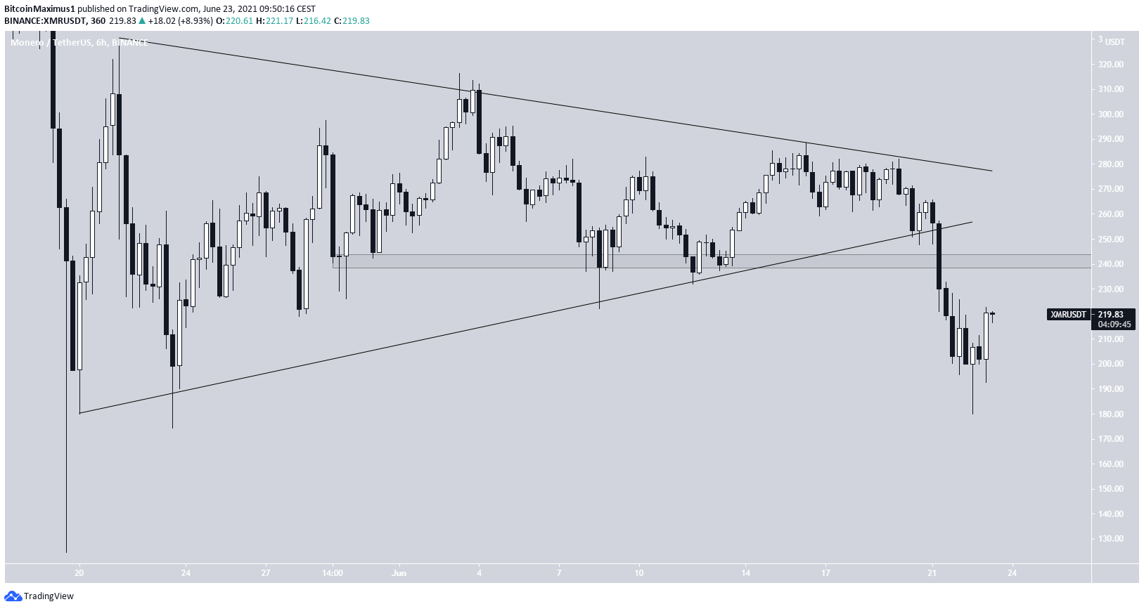 XMR Triangle