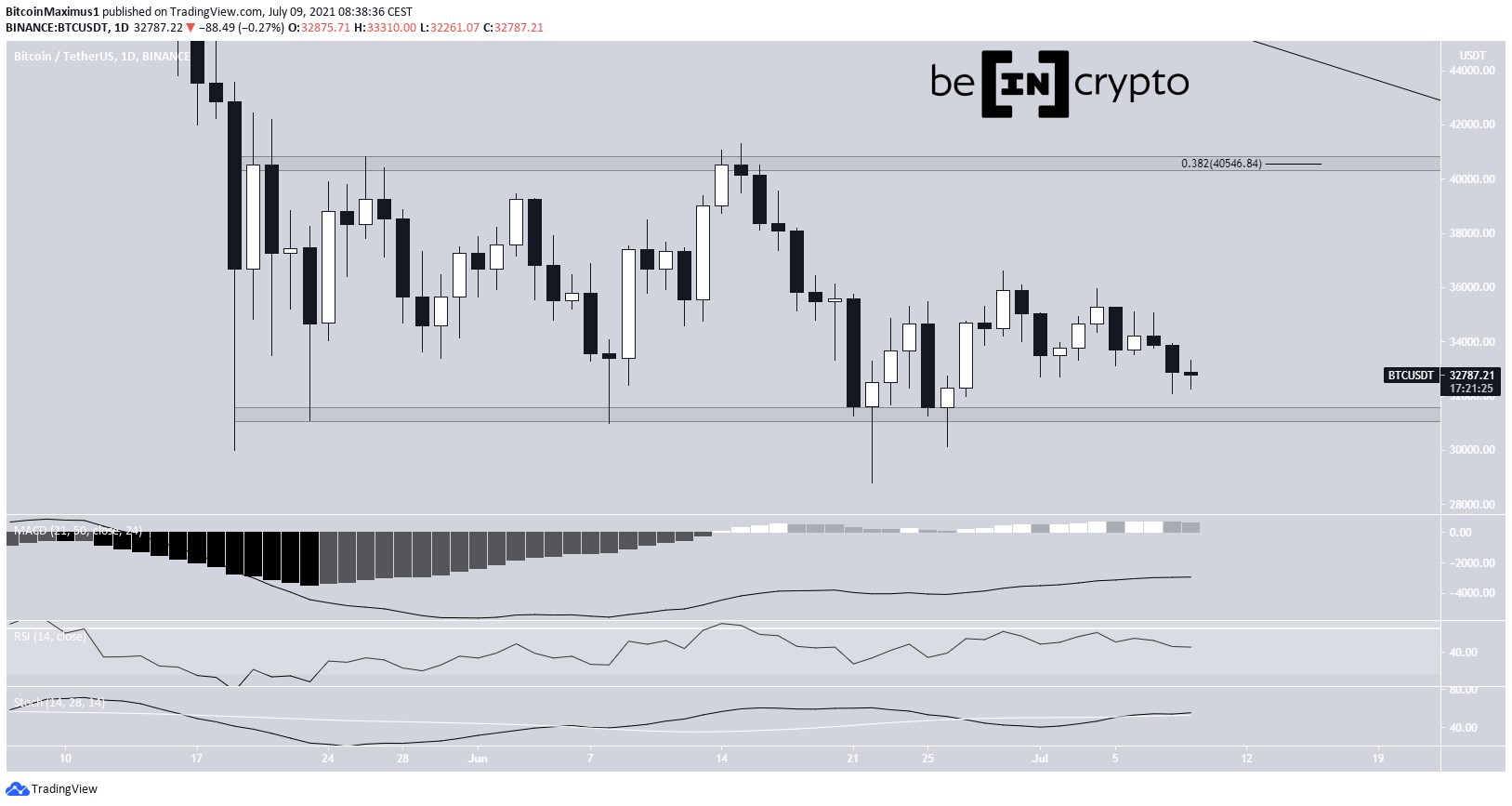 BTC Range