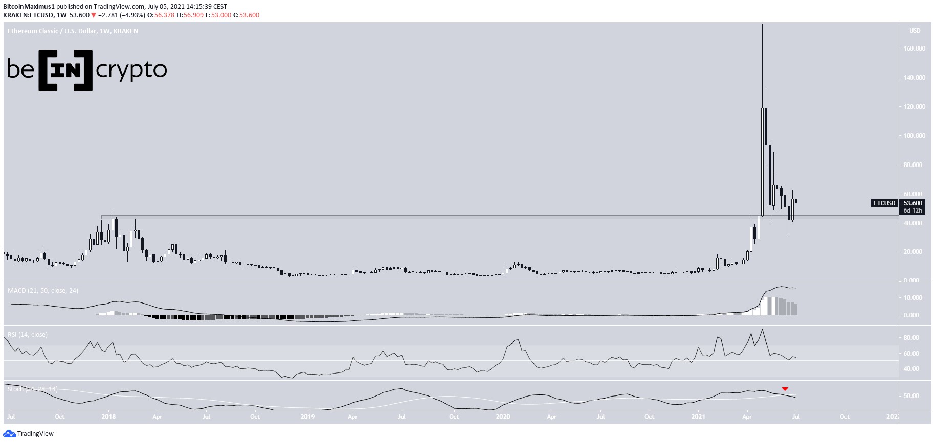 ETC Long-term