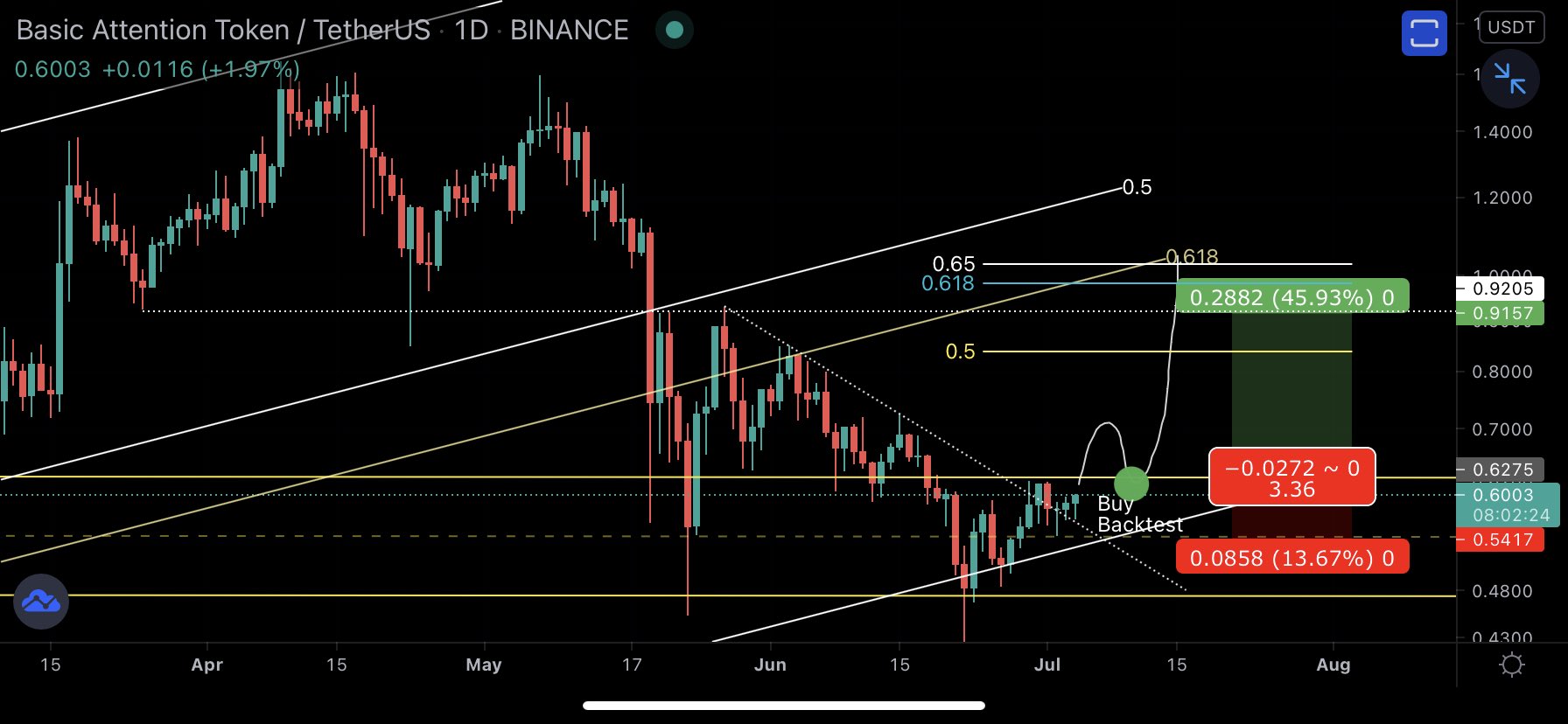 BAT Movement