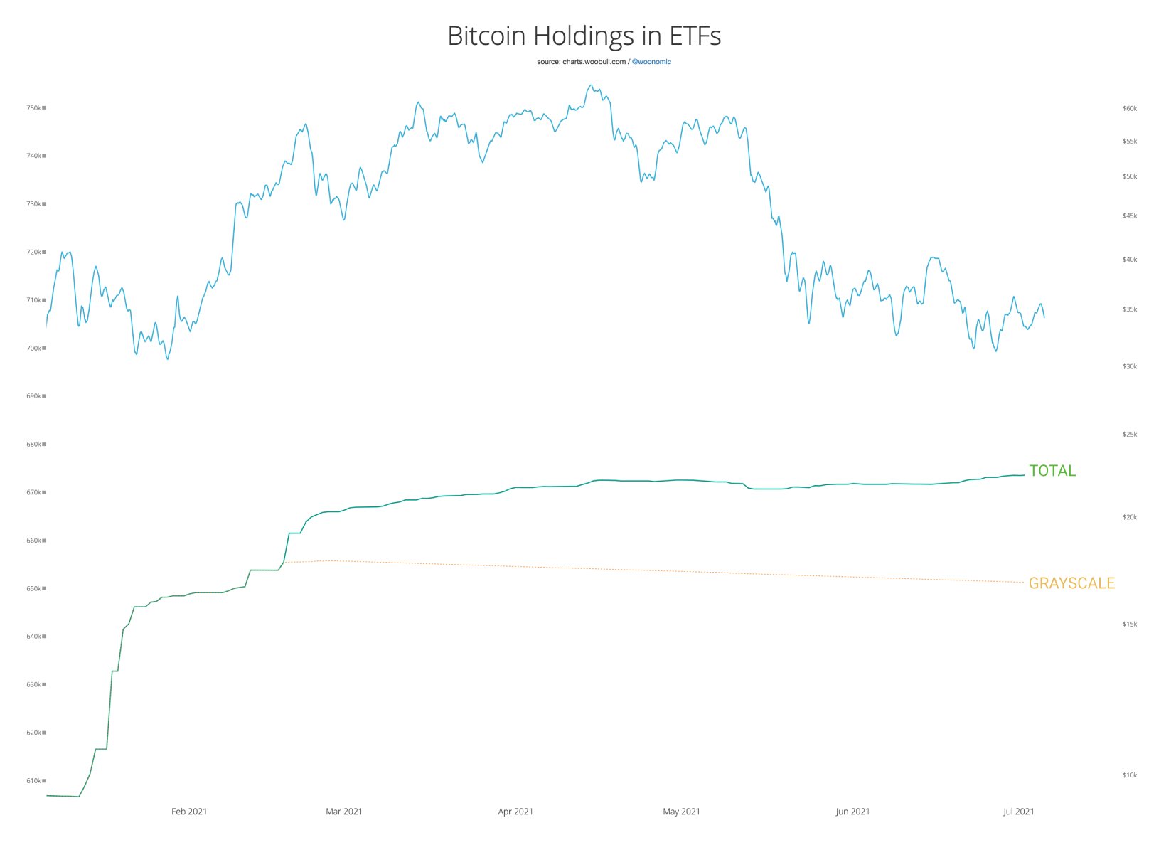 BTC ETF