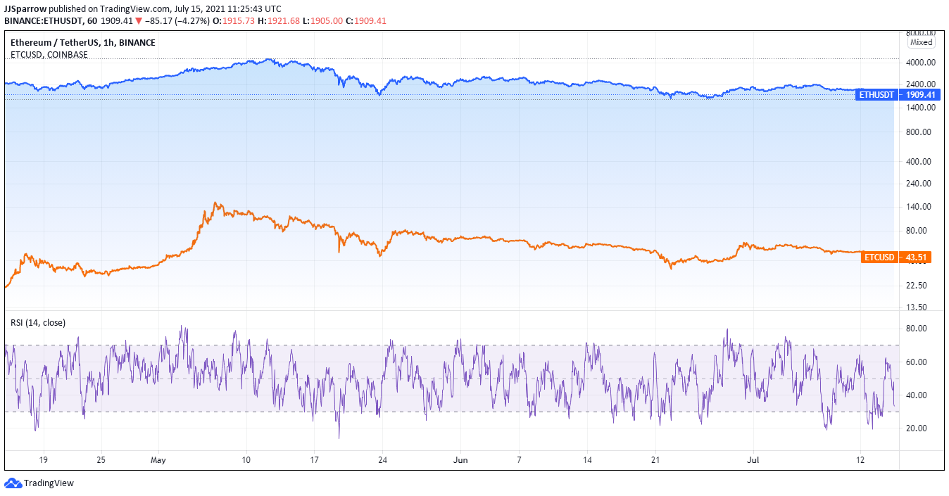 ethereum classic vs ethereum