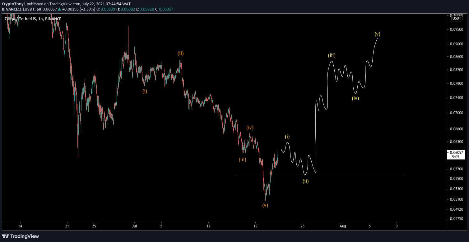 ZIL count