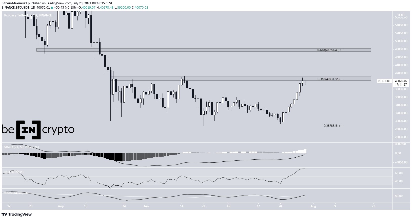 BTC trading range