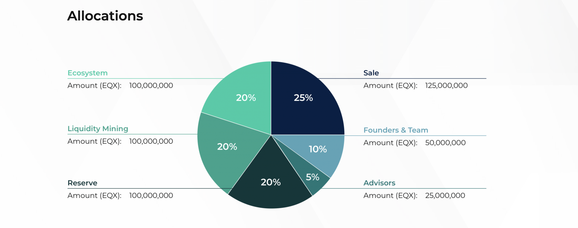 Introducing EQIFI’s Native Token — EQX