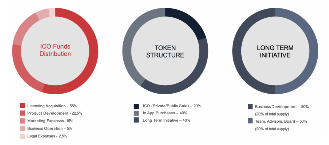 optimism token distribution