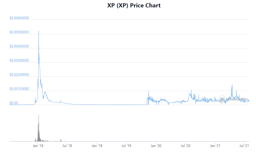 Price of the XP coin