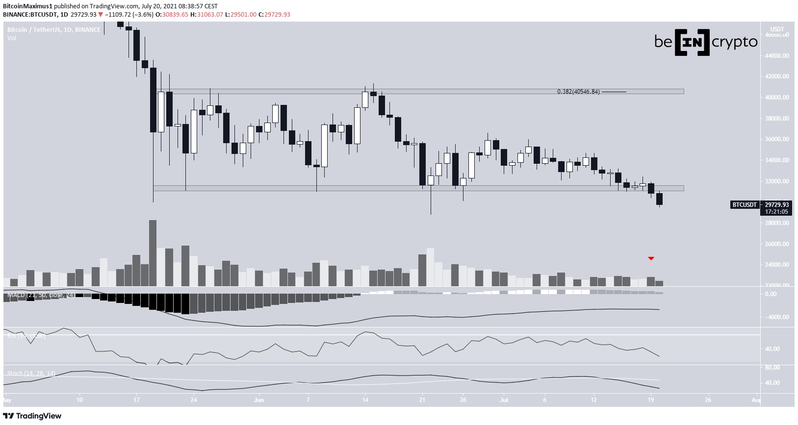 BTC range