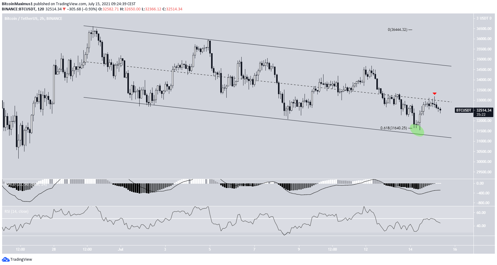 btc eth xrp axs zec flow bake analiza techniczna 15 lipca grafika numer 1