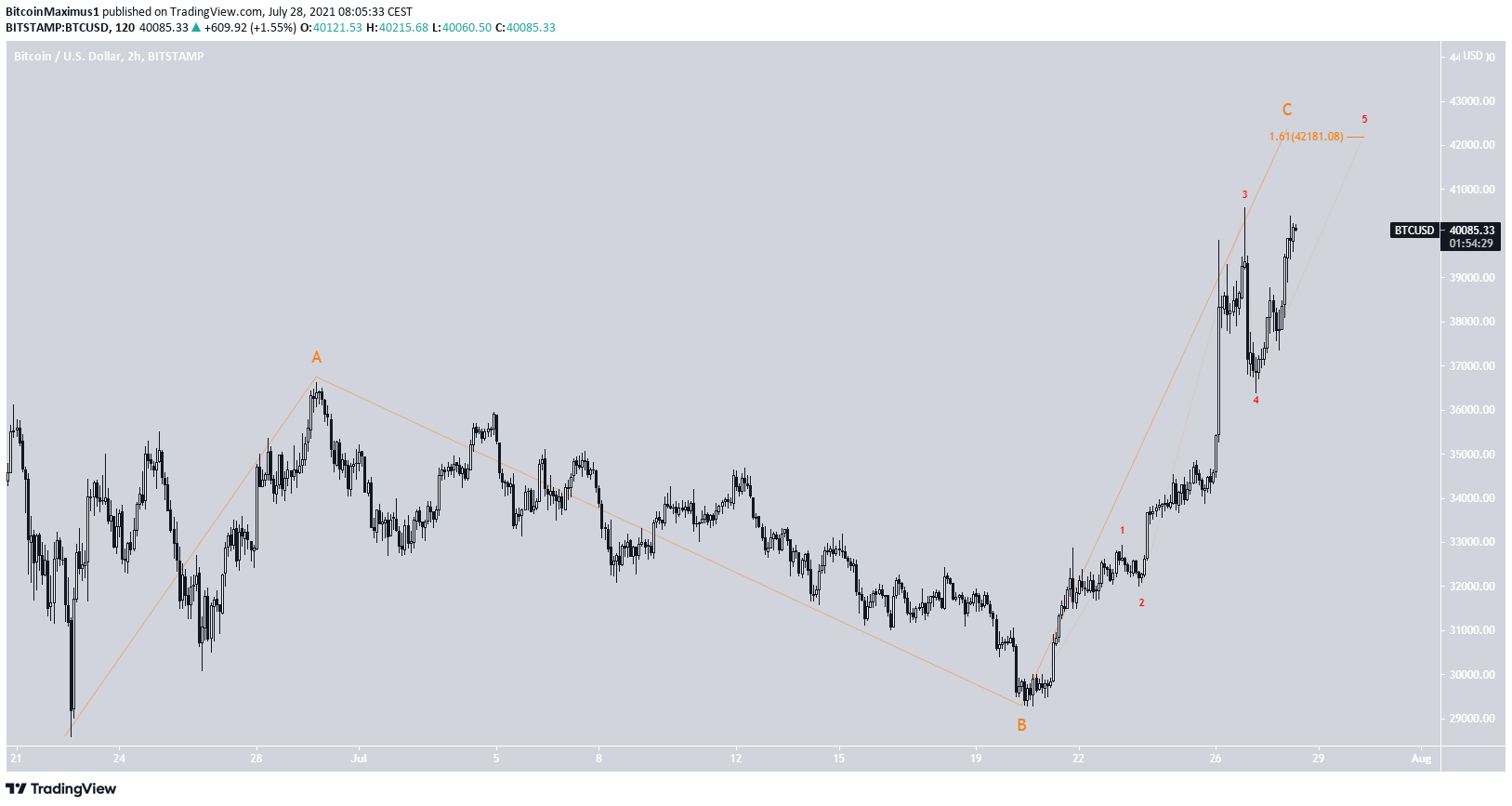 BTC count