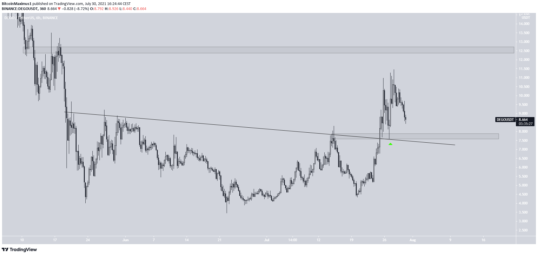 DEGO breakout