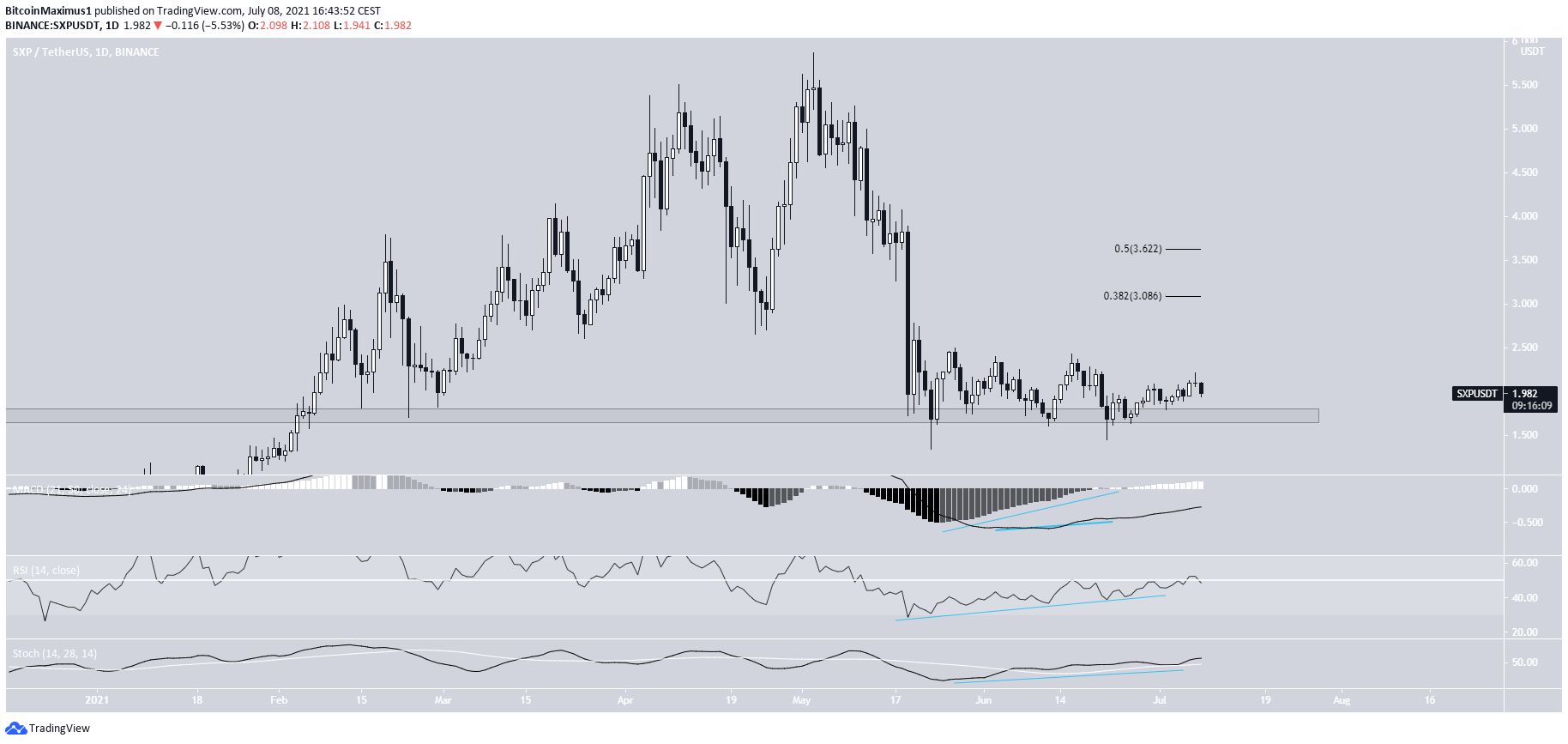 SXP Bounce