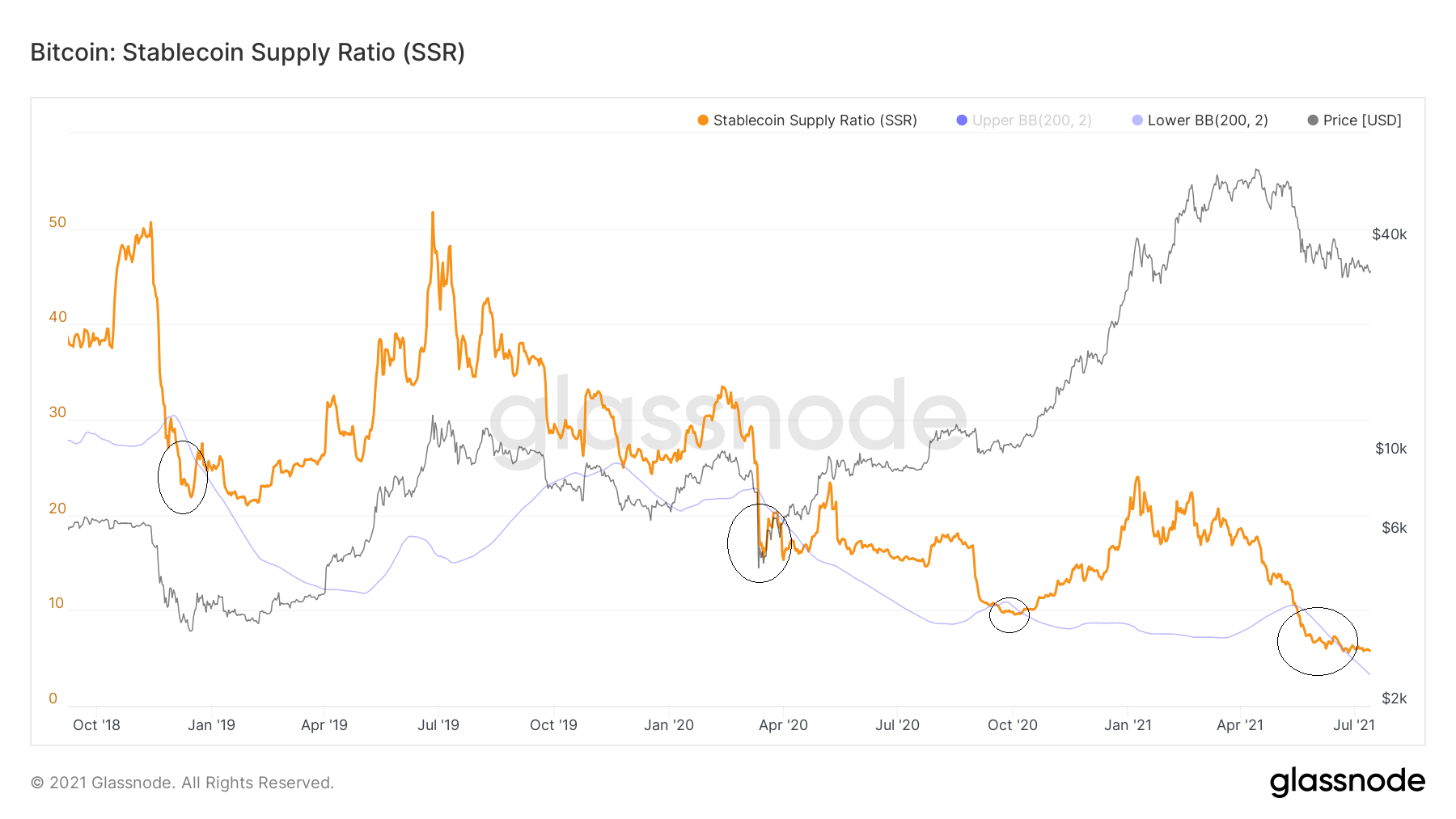 analiza btc on chain stock to flow i ssr pokazuja niedoszacowanie grafika numer 2