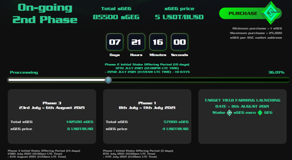 Phase 1 sGEG Presales Sold Out in Record 4 Minutes