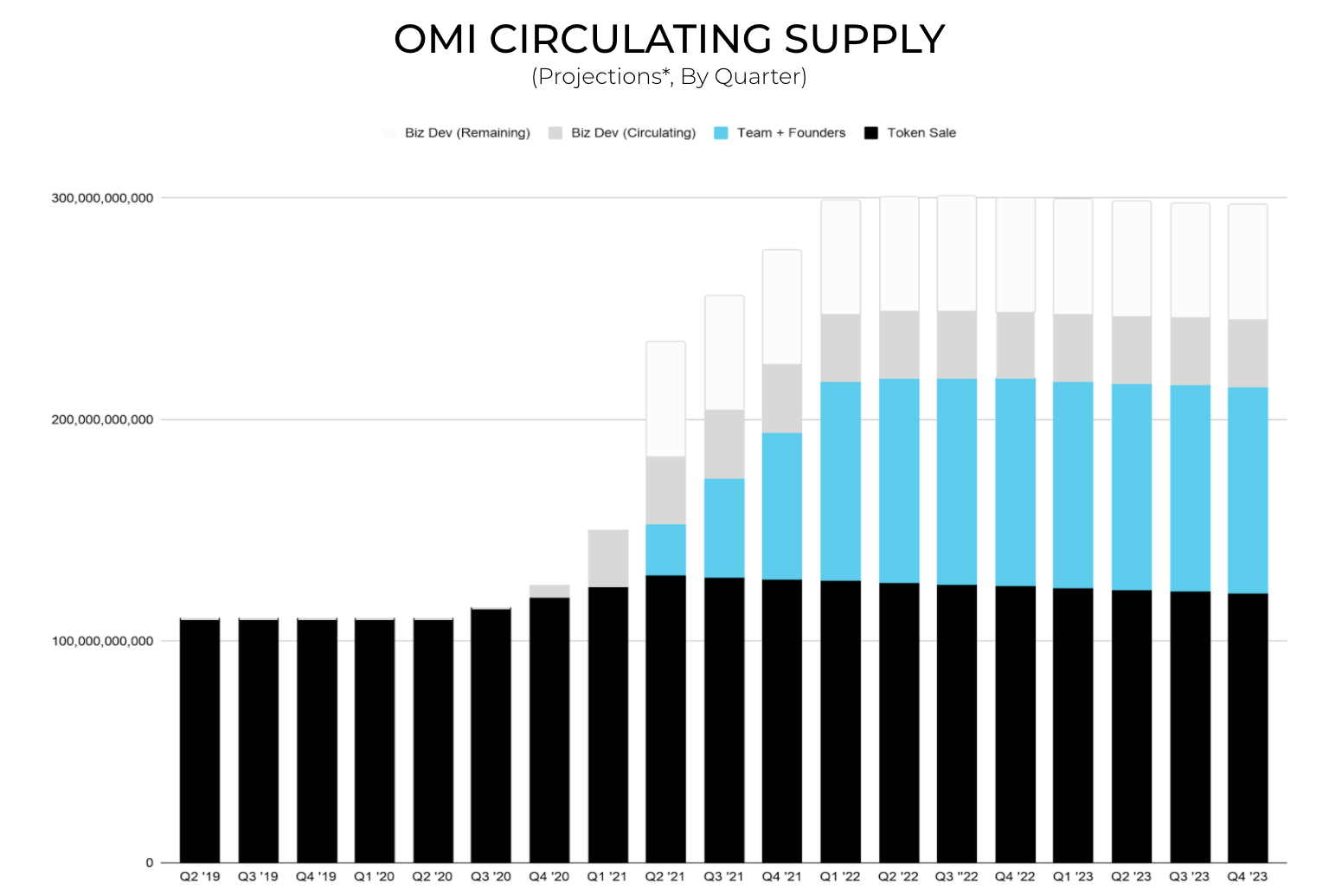 OMI coin tokeny