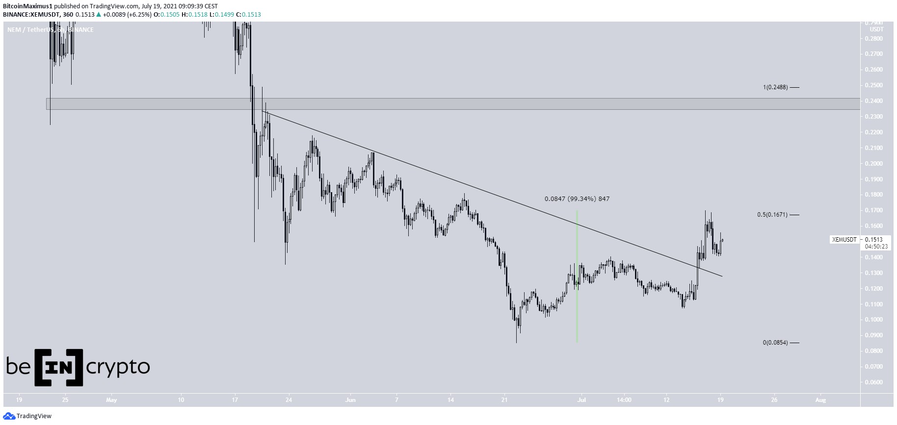 NEM Resistance