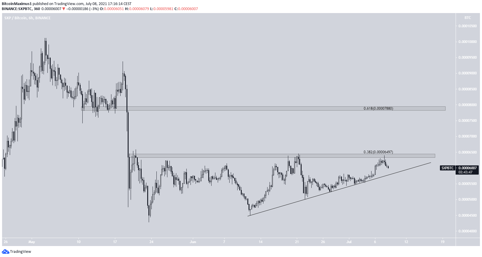 SXP/BTC