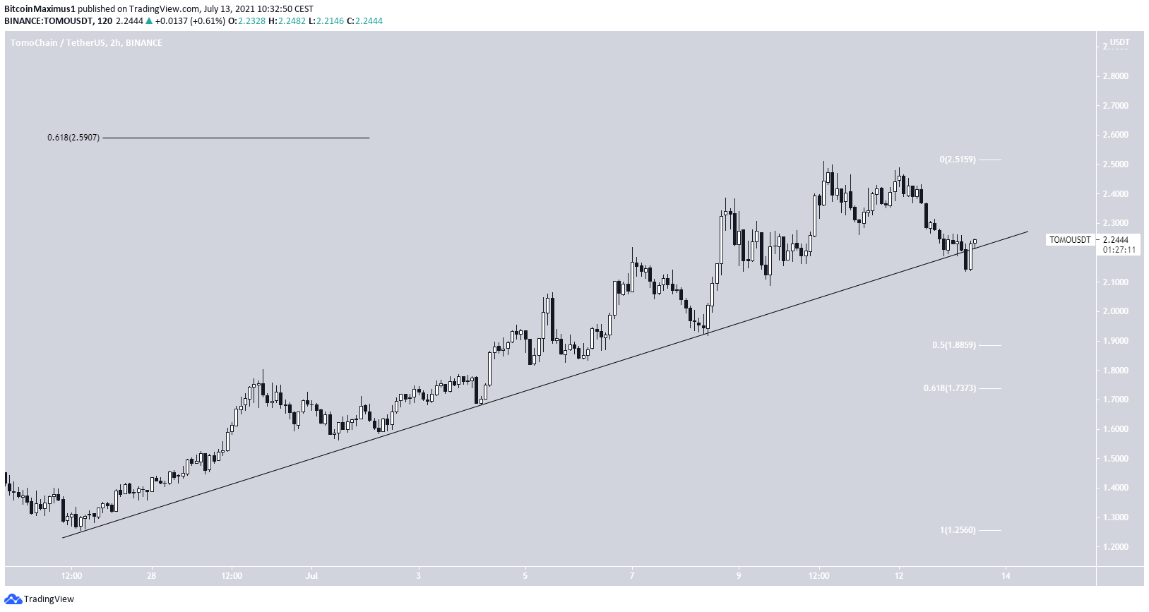 TOMO Ascending support