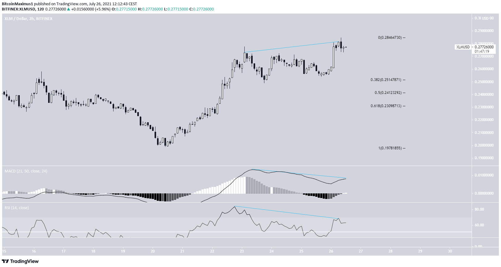 XLM weakness