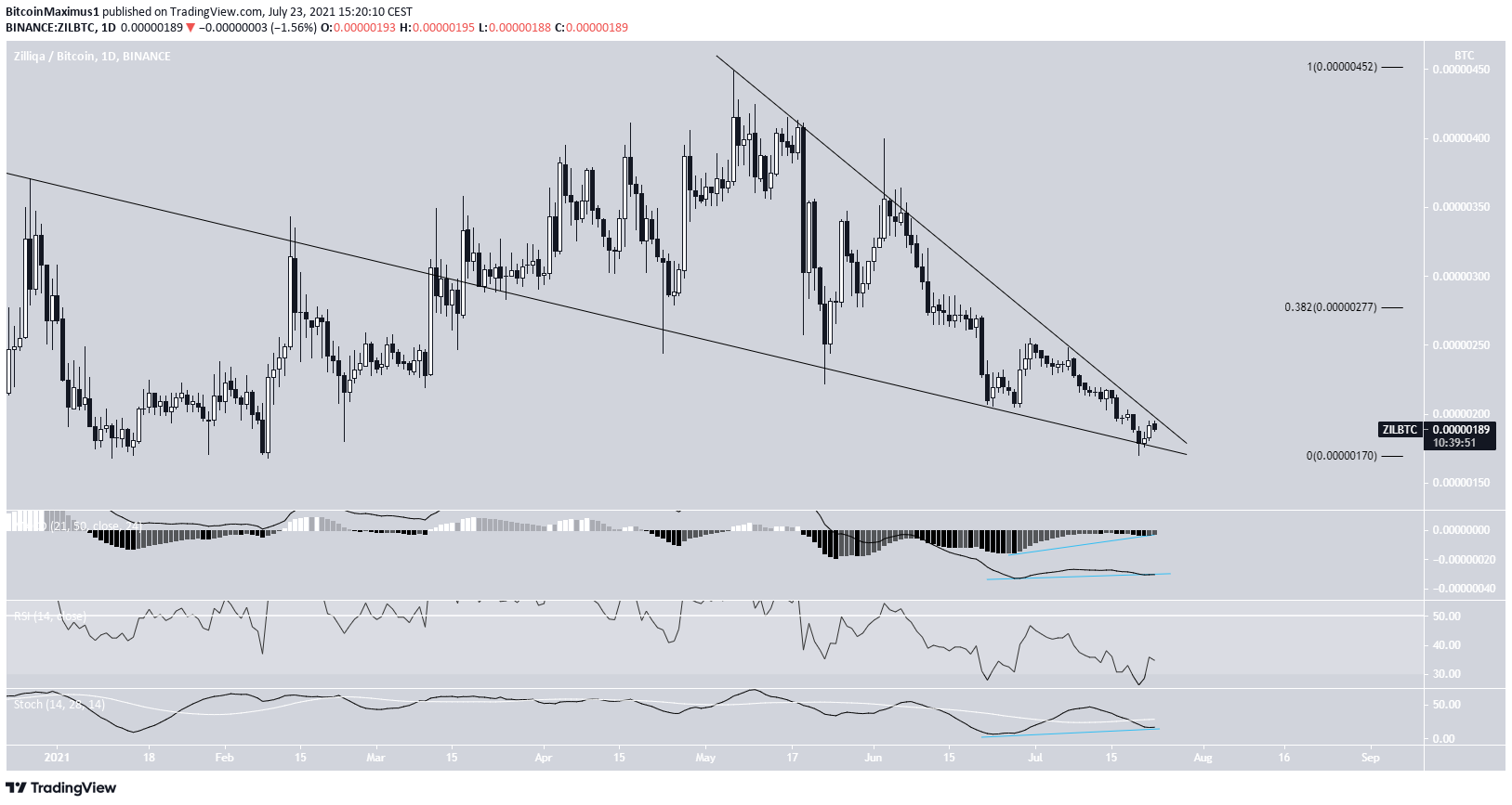 ZIL Wedge