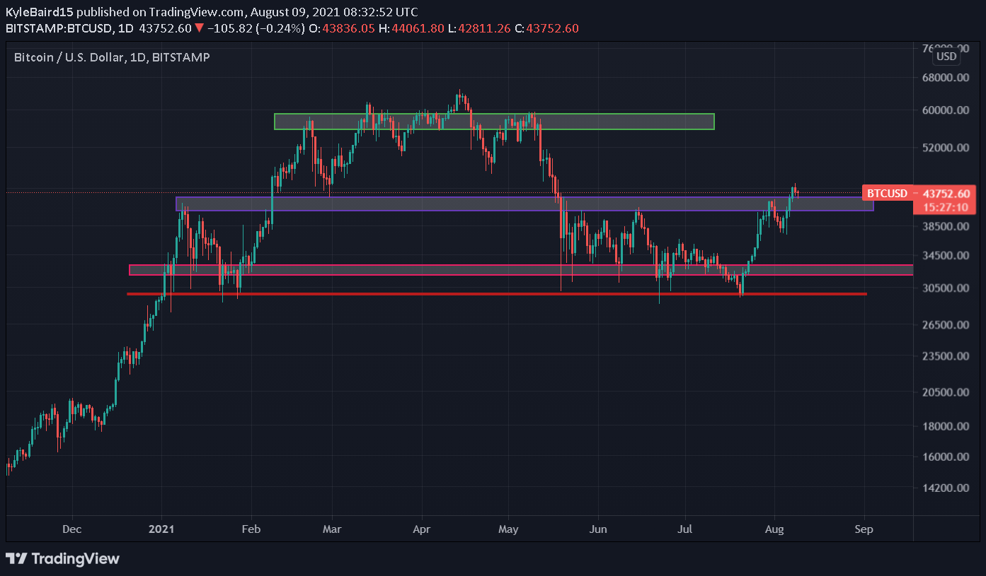 What Changed in Crypto Markets While You Were Sleeping — Aug 9